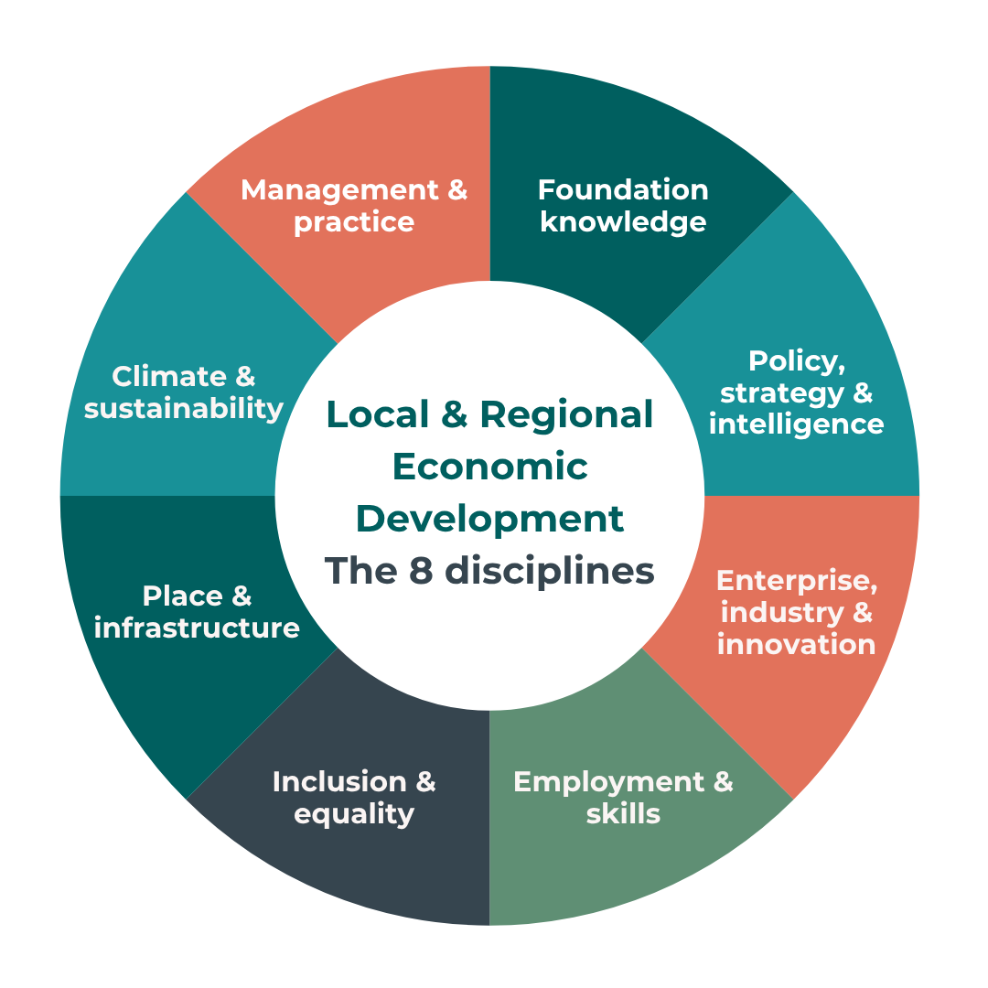 Economic Development 8 disciplines in a doughnut shape